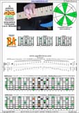 AGEDB octaves A pentatonic minor scale (1313131 sweep pattern) - 5Am3:6Gm3Gm1 box shape pdf